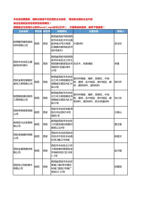 2020新版陕西省西安木材工商企业公司名录名单黄页联系方式大全48家