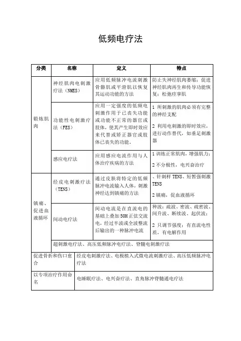 康复治疗技术 教材 低频电疗法