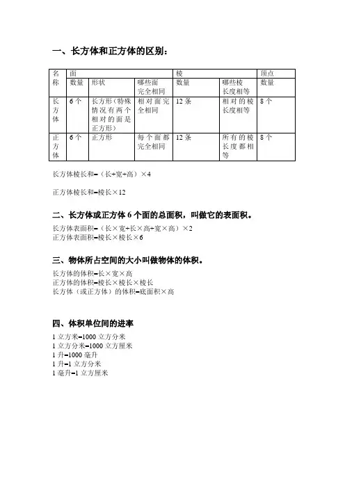 长方体和正方体的区别