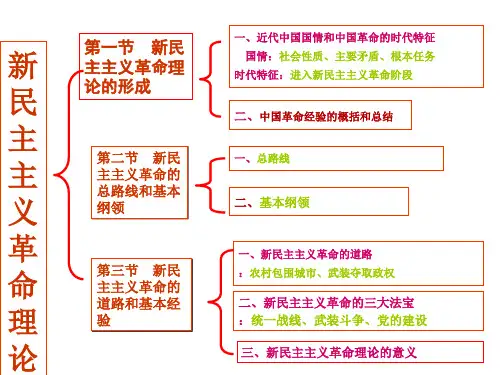 毛中特各章结构图示