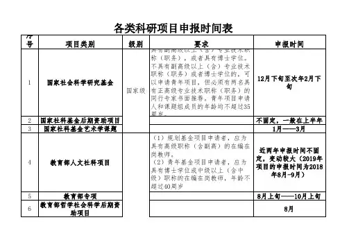 项目申报时间安排表