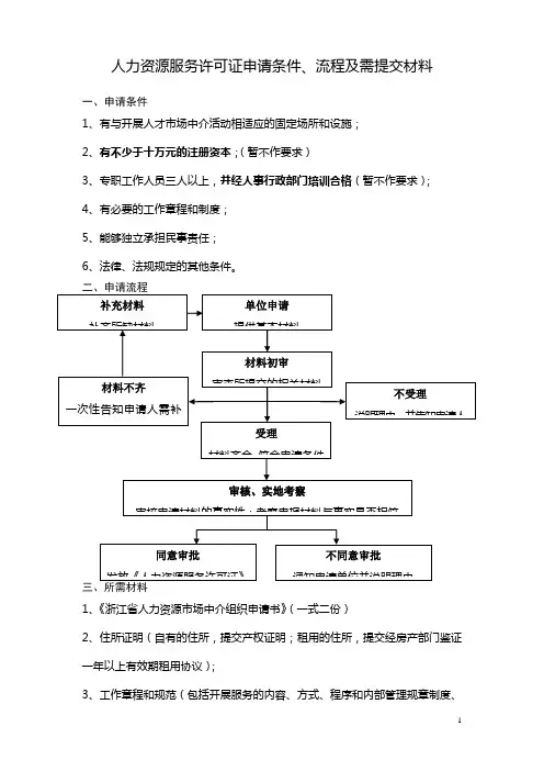 人力资源服务许可证申请条件、流程及需提交材料