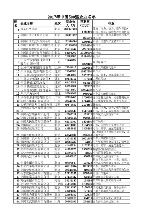 2017年中国企业前100强排名(营收、利润、行业)
