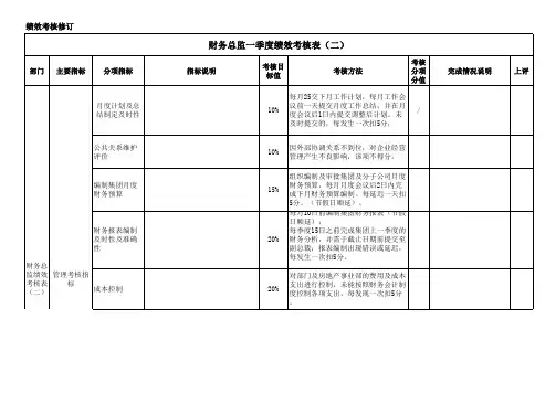 财务总监一季度考核表(二)