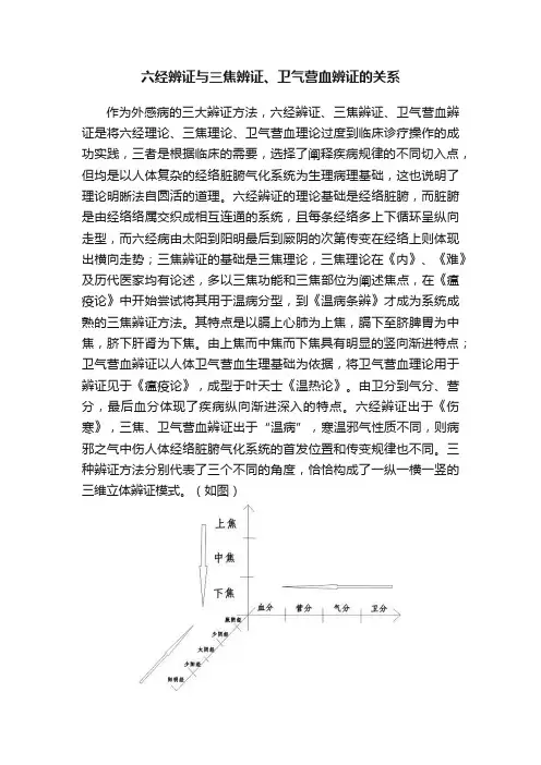 六经辨证与三焦辨证、卫气营血辨证的关系