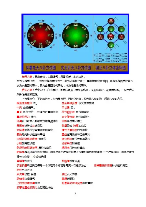 八卦脐针治疗图