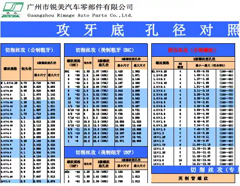 攻牙底孔径对照表