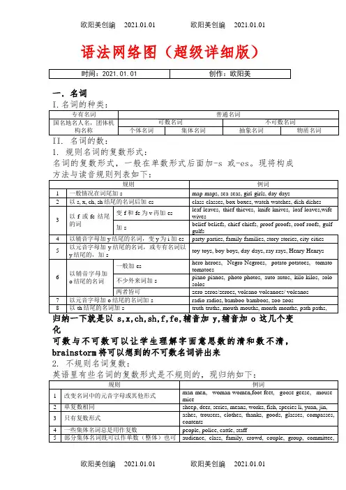 英语语法图解(超级详细版)之欧阳美创编