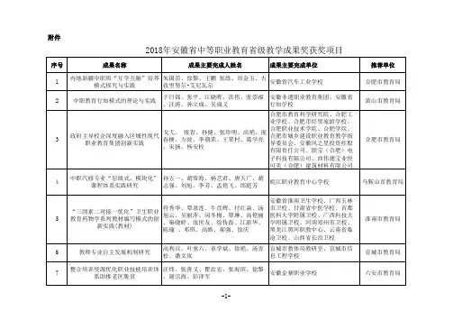 2018年安徽省中等职业教育省级教学成果奖获奖项目-安徽材料工程学校