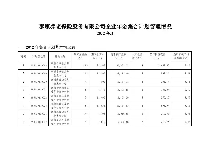 泰康养老保险股份有限公司企业年金集合计划管理情况