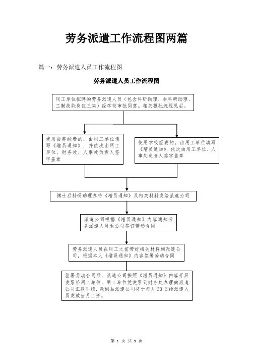 劳务派遣工作流程图两篇