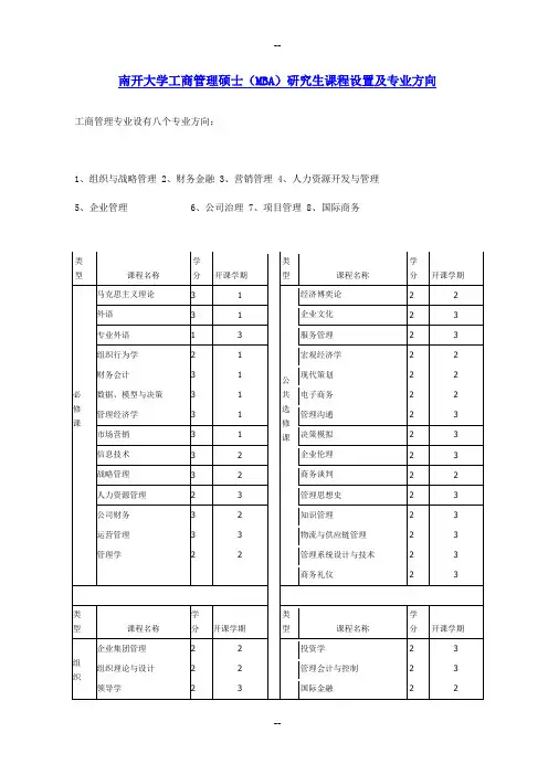 南开大学工商管理硕士(MBA)研究生课程设置及专业方向
