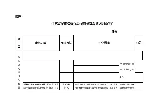 (绩效考核)江苏省城市管理优秀城市检查考核细则(试行)