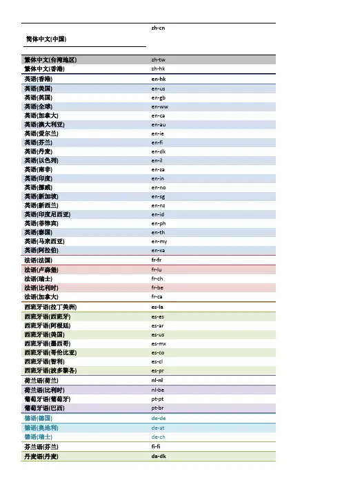 各国语言的英文缩写