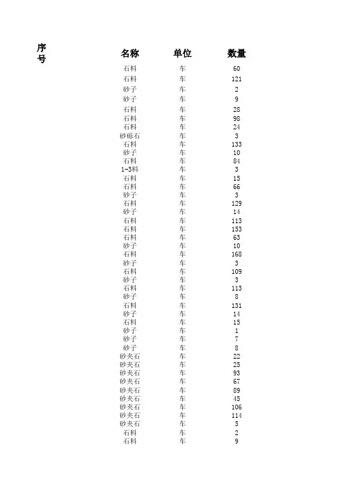 砂石料统计表 - 副本