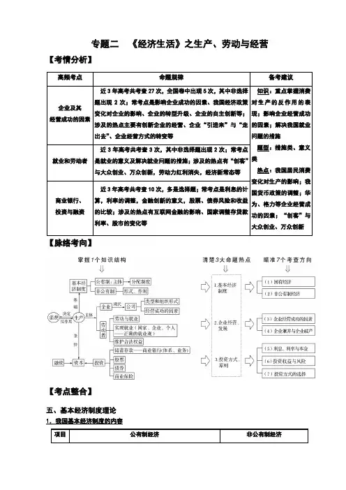 2018届高考政治主观题冲刺：专题二 生产劳动与经营