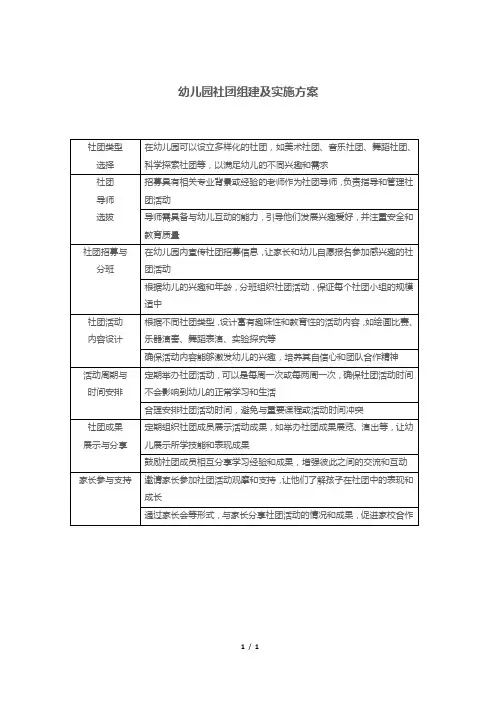 幼儿园社团组建及实施方案