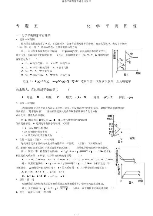 化学平衡图像专题总结复习