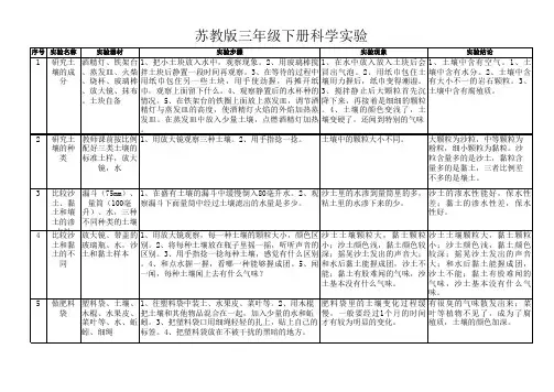 苏教版三年级下册科学实验汇总