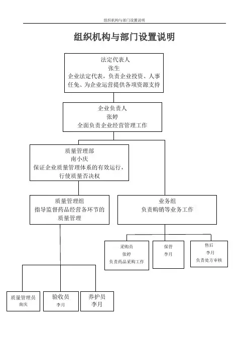 组织机构与部门设置说明
