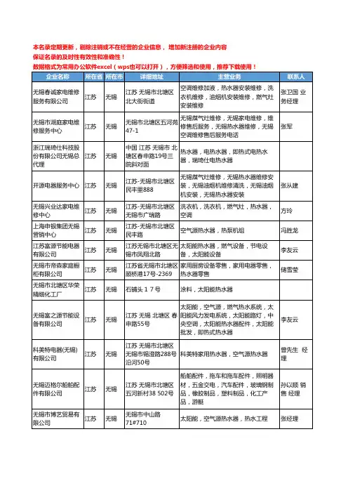 2020新版江苏省无锡热水器工商企业公司名录名单黄页大全189家