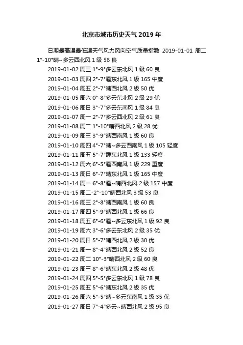 北京市城市历史天气2019年