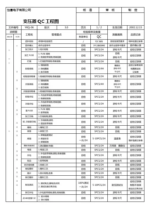QC工程图