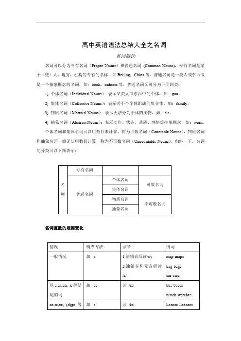 高中英语语法总结大全