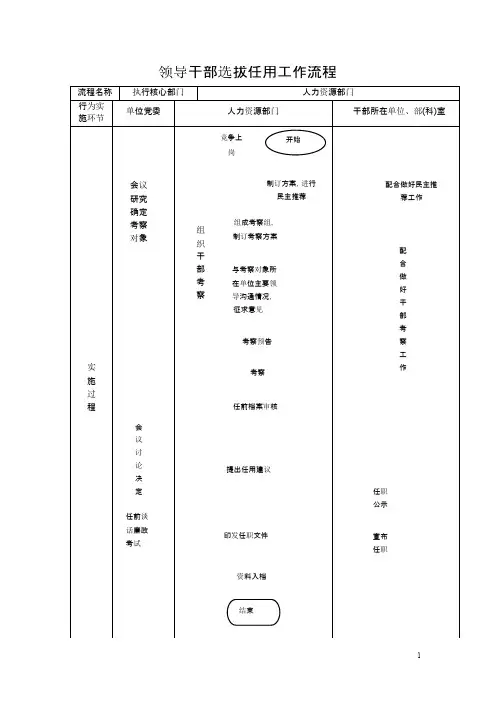 干部选拔任用流程