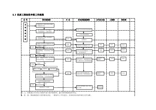 优质工程创优申报工作流程