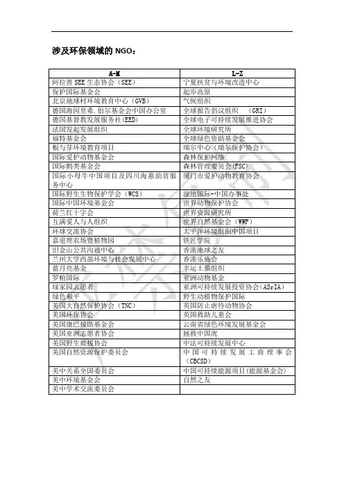 环保NGO归纳表