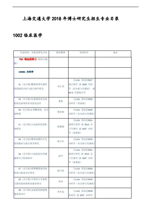 上海交通大学2018年博士研究生招生专业目录 - 1002临床医学