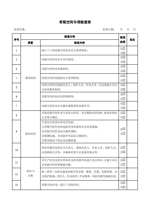 有限空间专项安全检查表