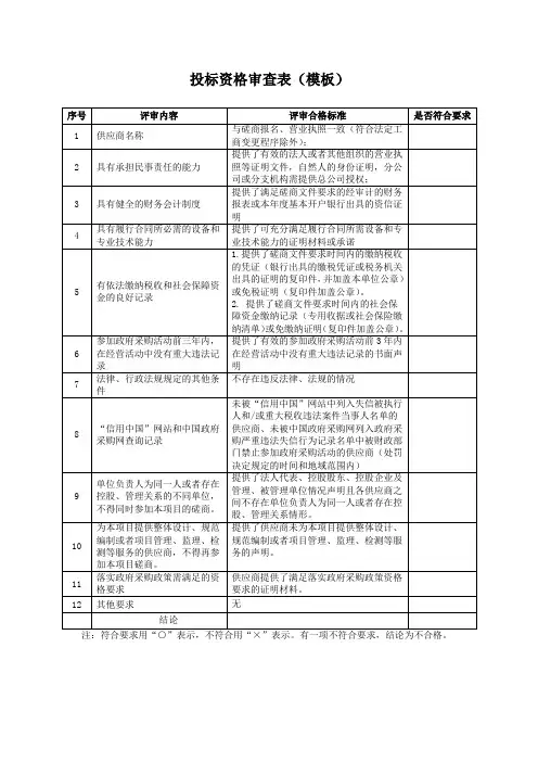 投标资格审查表(模板)