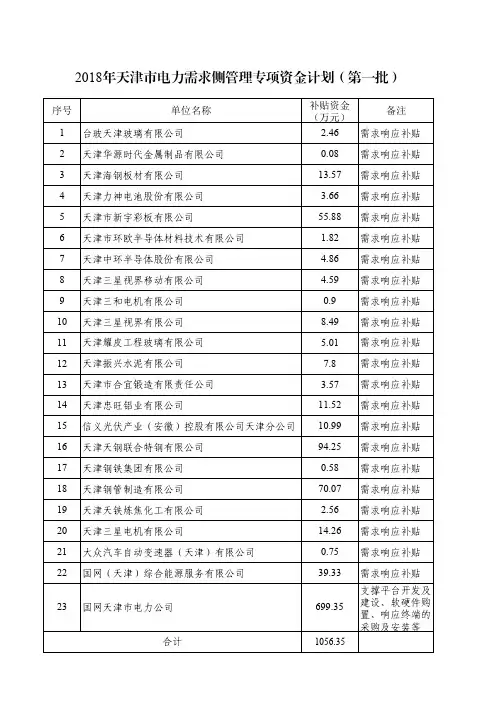 2018年天津市知识产权专项资金重点资助项目申报说明及指南