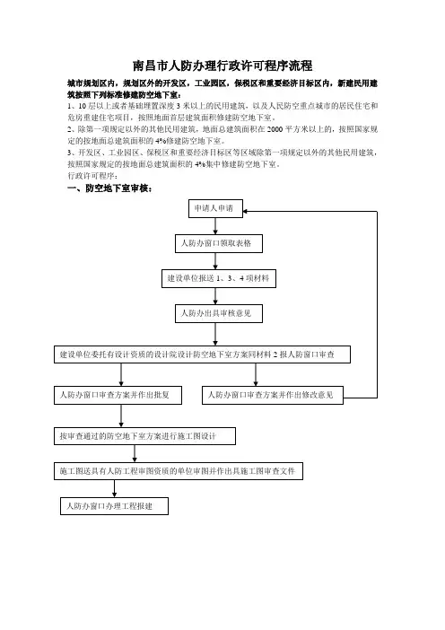 人防办理行政许可程序流程
