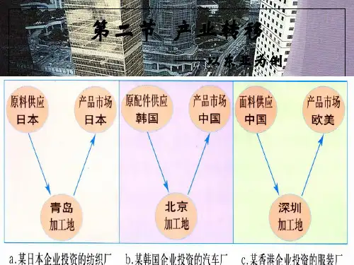人教版高中地理必修三第五章第二节 《产业转移──以东亚为例》 课件.(共31张PPT)[优秀课件资料]