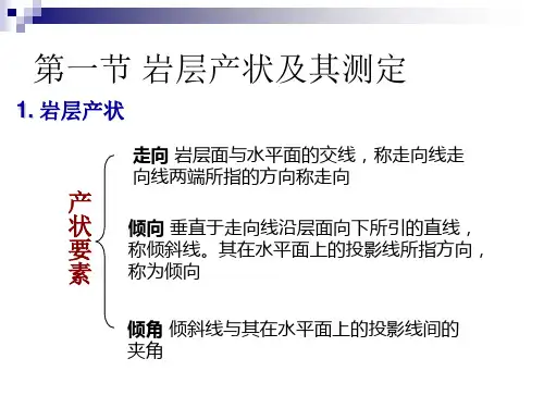 产状三要素剖析
