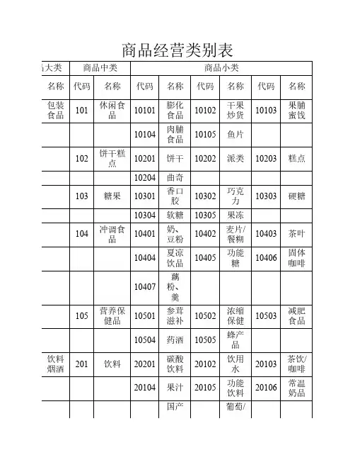 商品类别明细