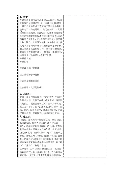 中国古代文学史笔记