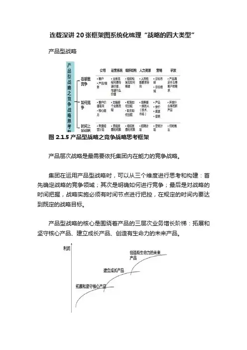 连载深讲20张框架图系统化梳理“战略的四大类型”