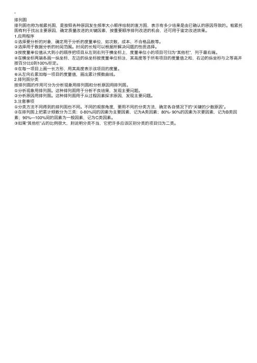 质量控制常用的统计方法：排列图