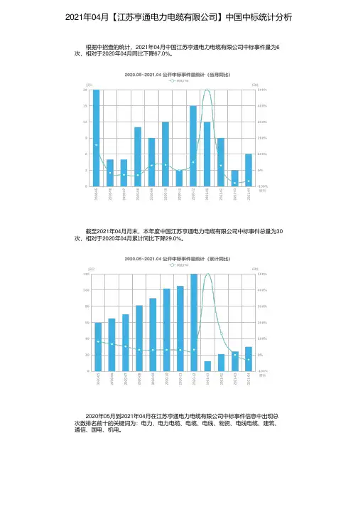 2021年04月【江苏亨通电力电缆有限公司】中国中标统计分析