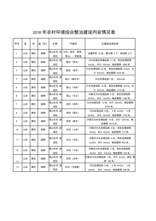 2016年农村环境综合整治建设内容情况表