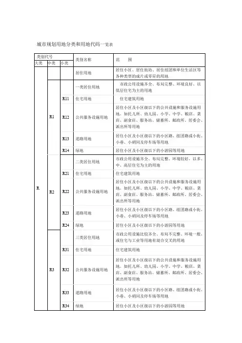 城市规划用地分类与用地代码一览表(doc 10页)(免费下载)