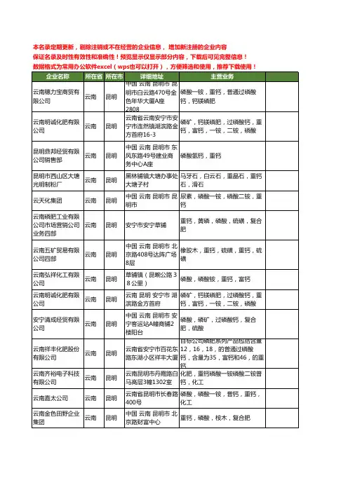 新版云南省重钙工商企业公司商家名录名单联系方式大全14家