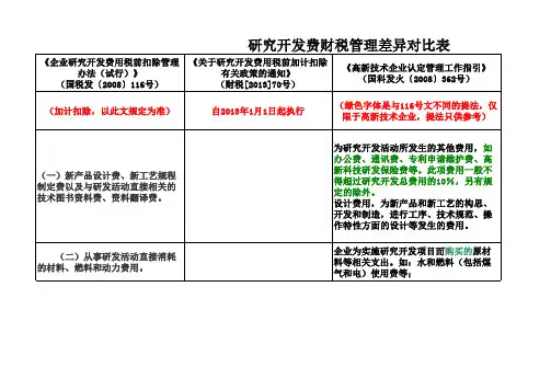 研究开发费财税管理差异对比表