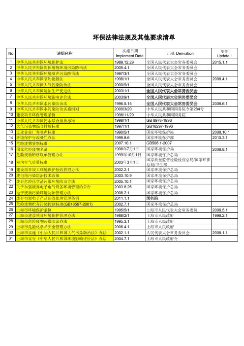 环保法律法规及其他要求清单