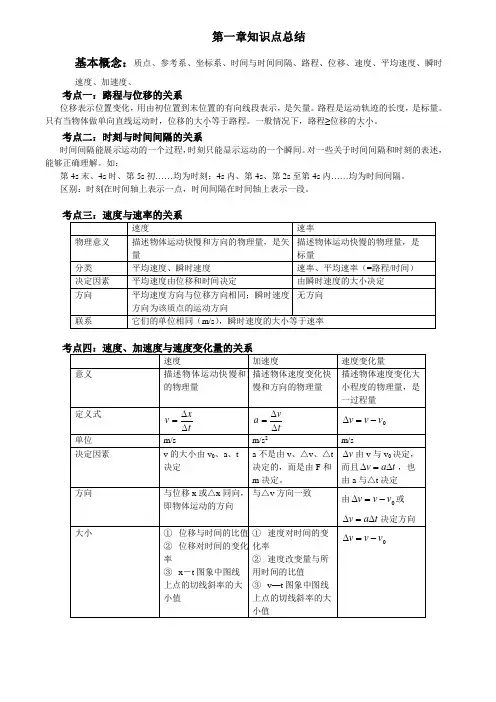 高一物理第一章第二章知识点总结及各知识点分析与答案