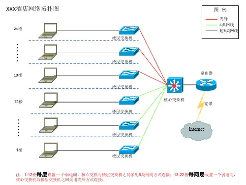 小区宽带网络拓扑图